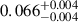 Mathematical equation: $ 0.066_{-0.004}^{+0.004} $
