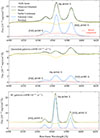Thumbnail: Fig. C.2. Refer to the following caption and surrounding text.
