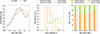 Thumbnail: Fig. 2. Refer to the following caption and surrounding text.