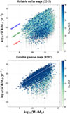 Thumbnail: Fig. 3. Refer to the following caption and surrounding text.