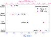 Thumbnail: Fig. 7. Refer to the following caption and surrounding text.