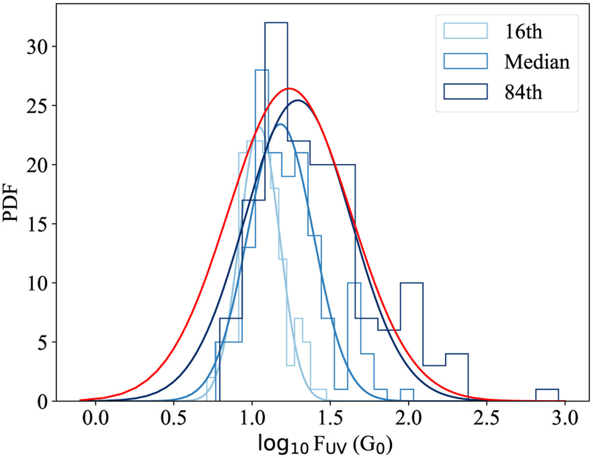 Fig. 1 Refer to the following caption and surrounding text.