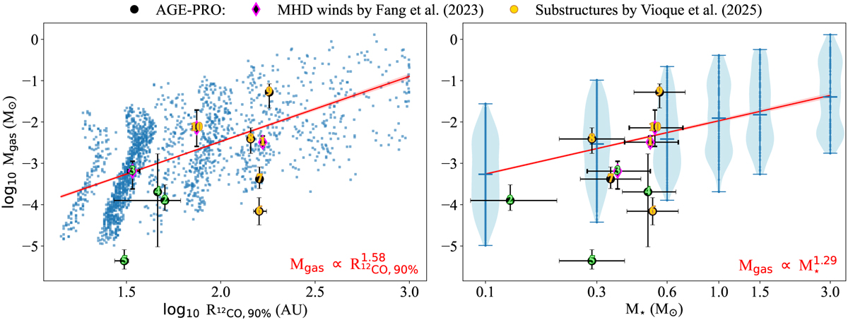 Fig. 10 Refer to the following caption and surrounding text.