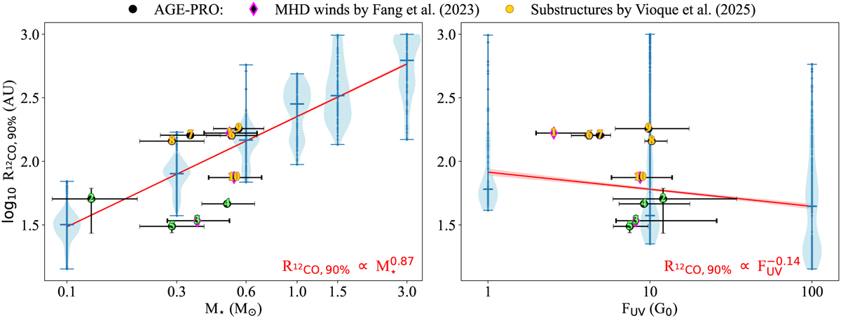 Fig. 11 Refer to the following caption and surrounding text.