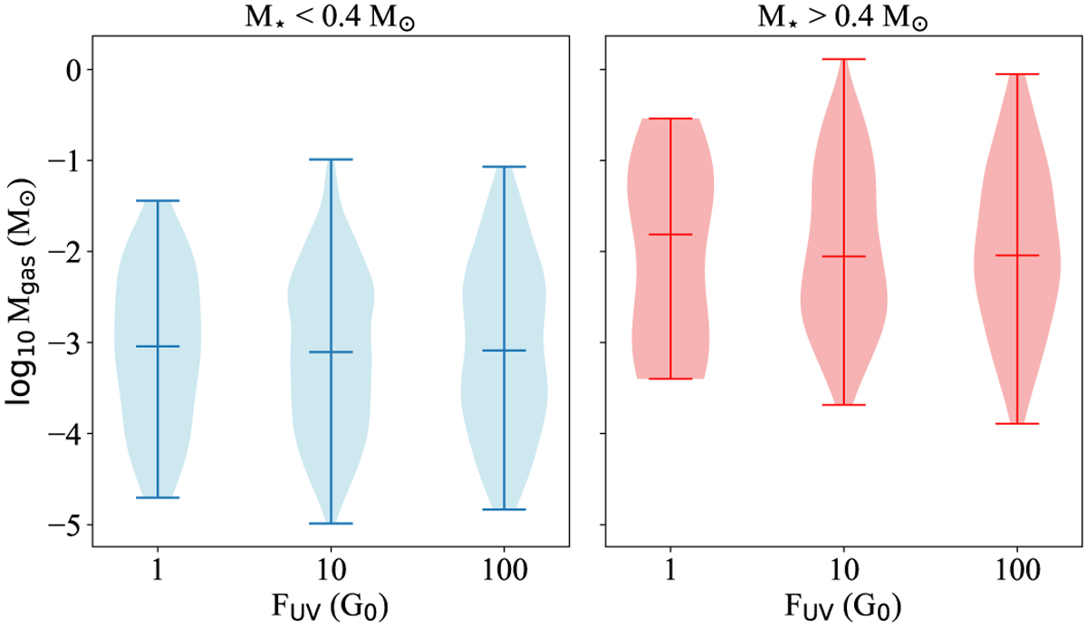 Fig. 12 Refer to the following caption and surrounding text.