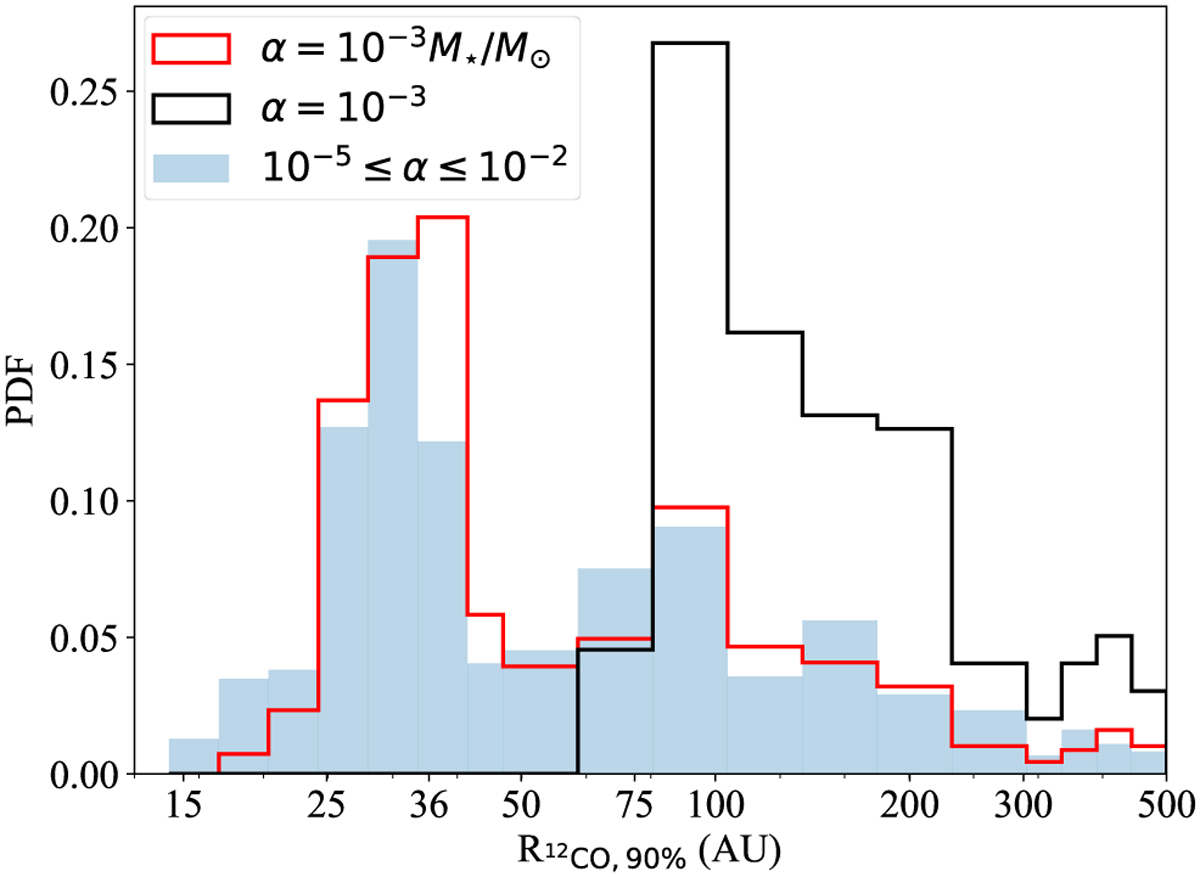 Fig. 14 Refer to the following caption and surrounding text.