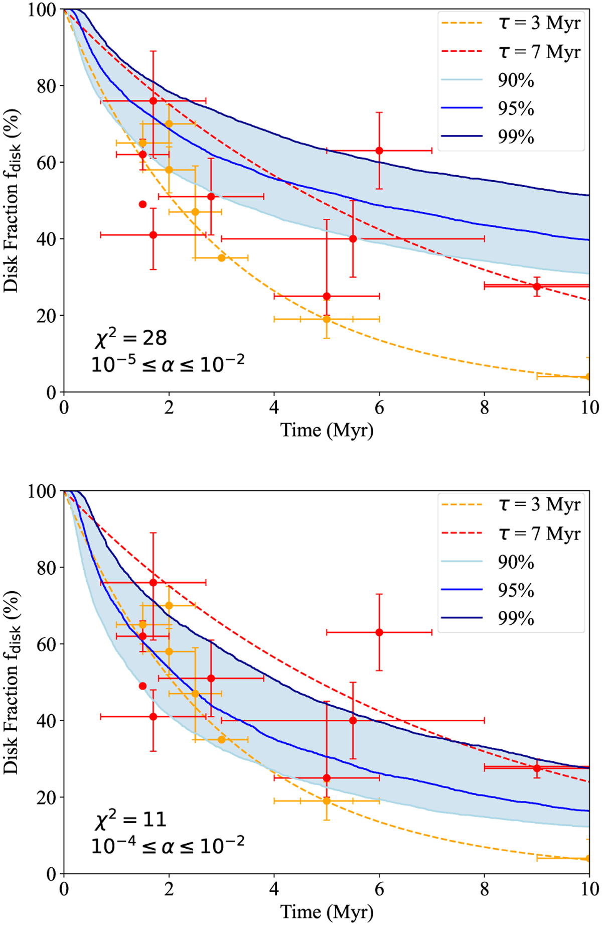 Fig. 3 Refer to the following caption and surrounding text.