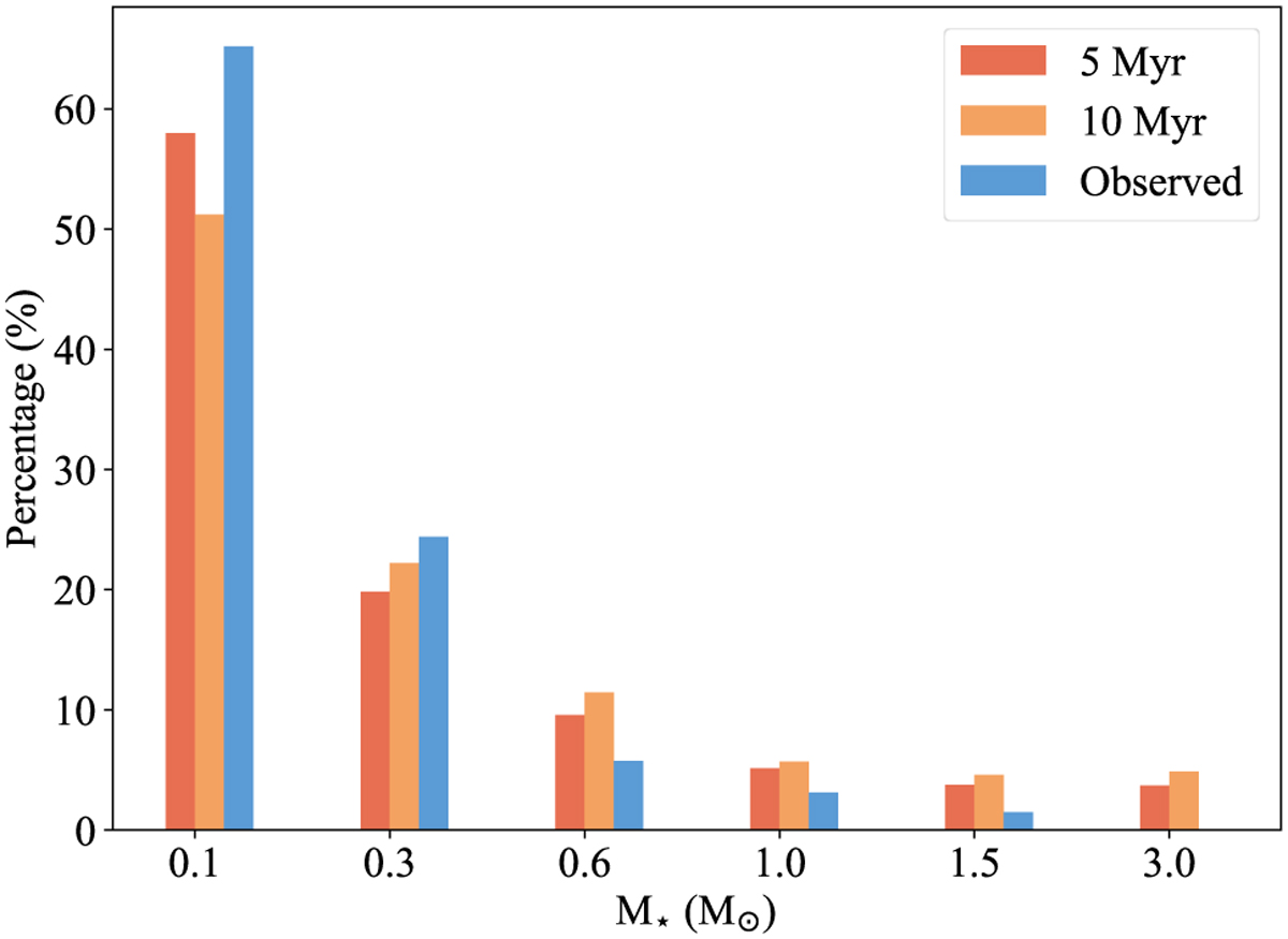 Fig. 4 Refer to the following caption and surrounding text.