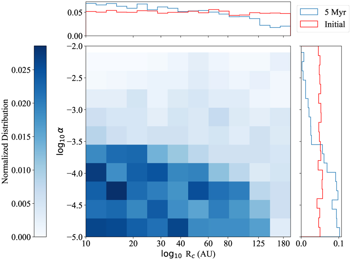 Fig. 5 Refer to the following caption and surrounding text.