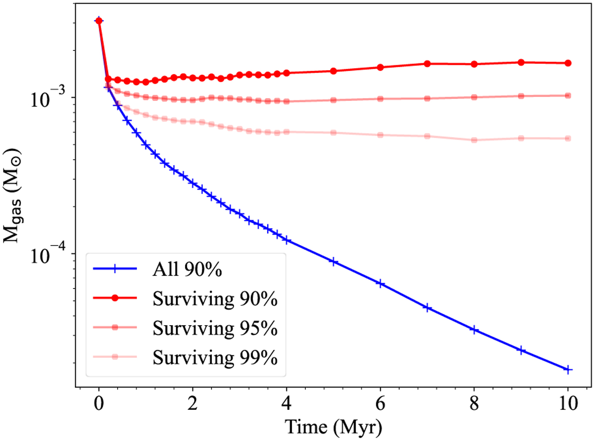 Fig. 6 Refer to the following caption and surrounding text.