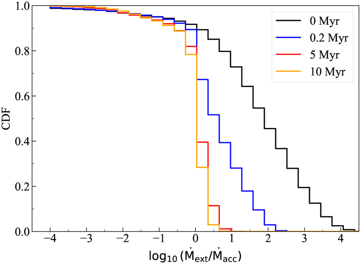 Fig. 7 Refer to the following caption and surrounding text.