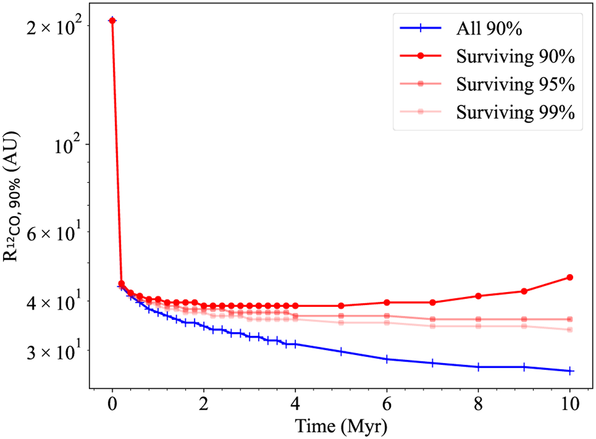 Fig. 9 Refer to the following caption and surrounding text.