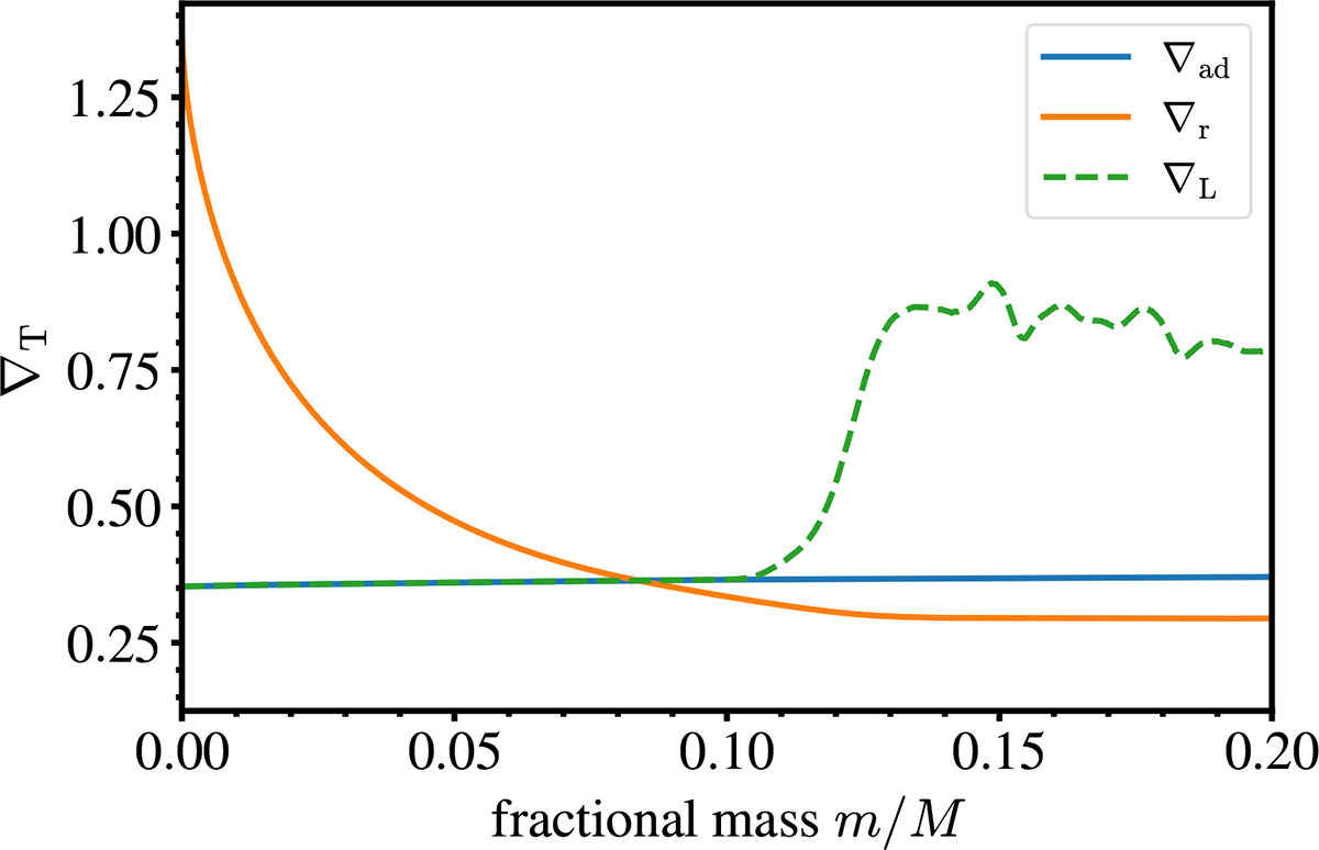 Fig. A.5. Refer to the following caption and surrounding text.