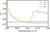 Thumbnail: Fig. A.5. Refer to the following caption and surrounding text.