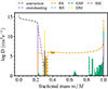 Thumbnail: Fig. 1. Refer to the following caption and surrounding text.