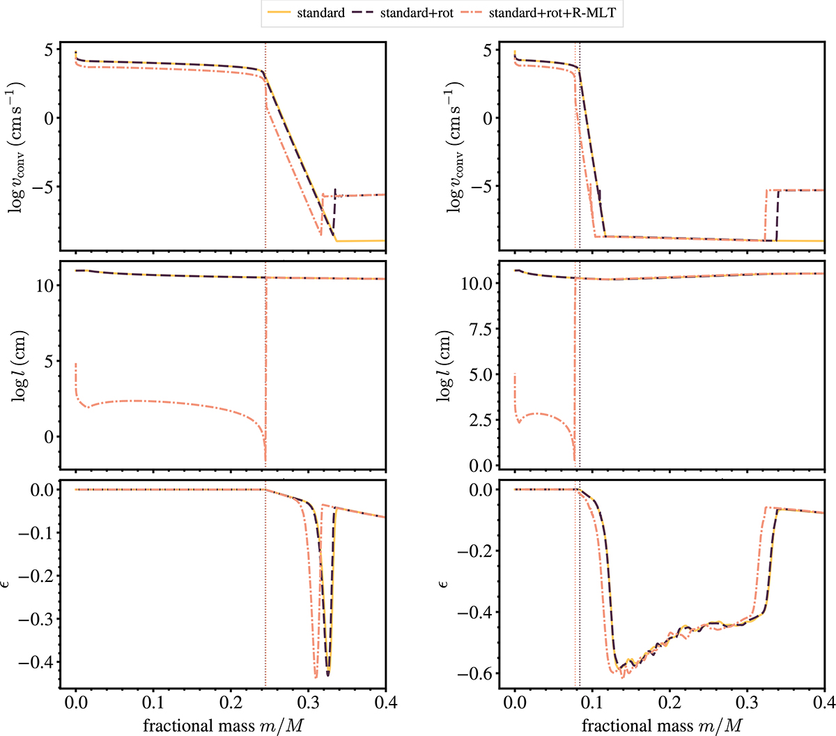 Fig. 2. Refer to the following caption and surrounding text.