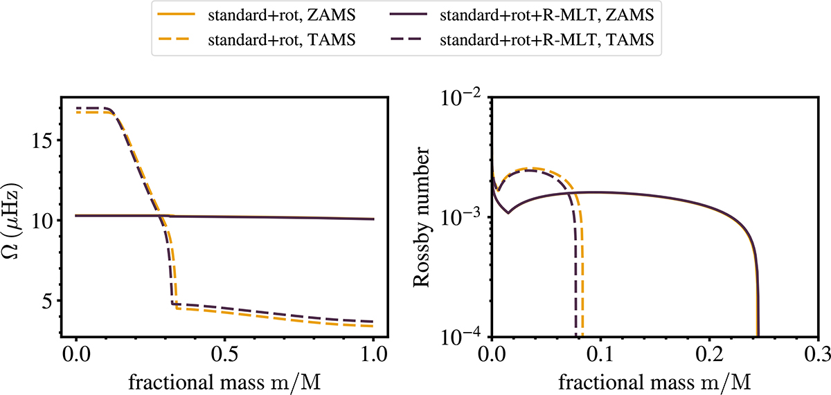 Fig. 4. Refer to the following caption and surrounding text.