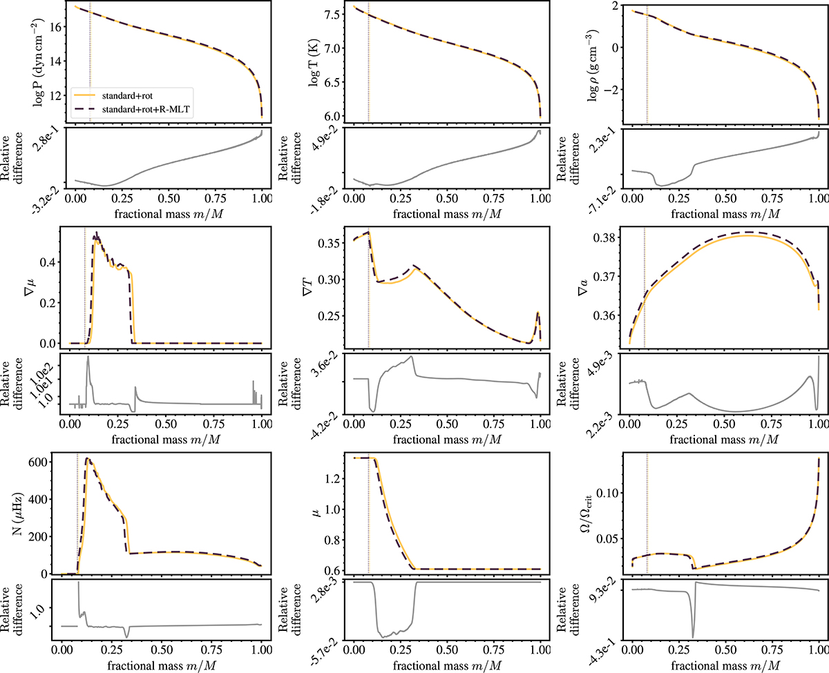 Fig. A.2. Refer to the following caption and surrounding text.