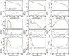 Thumbnail: Fig. A.2. Refer to the following caption and surrounding text.