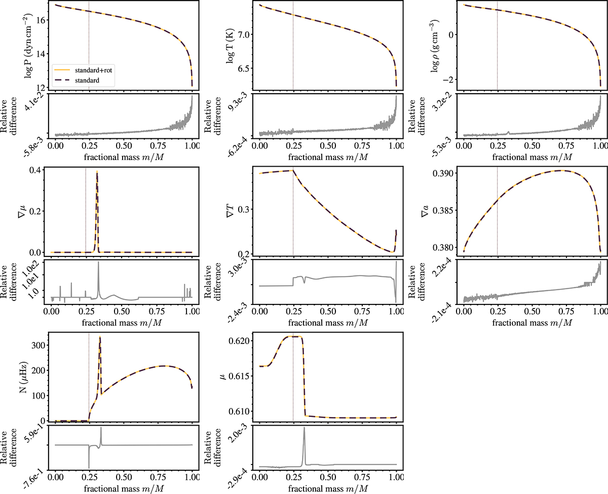 Fig. A.3. Refer to the following caption and surrounding text.