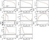Thumbnail: Fig. A.4. Refer to the following caption and surrounding text.