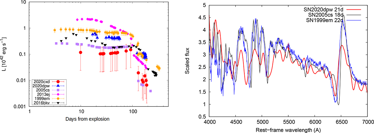 Fig. A.1. Refer to the following caption and surrounding text.