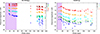 Thumbnail: Fig. 2. Refer to the following caption and surrounding text.