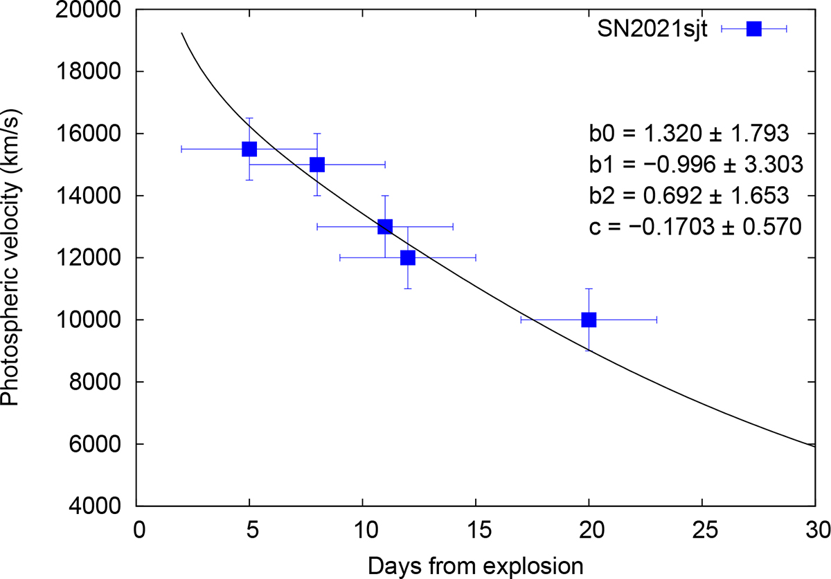 Fig. 7. Refer to the following caption and surrounding text.