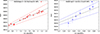 Thumbnail: Fig. 8. Refer to the following caption and surrounding text.