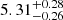 Mathematical equation: $ 5.31^{+0.28}_{-0.26} $