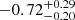 Mathematical equation: $ -0.72^{+0.29}_{-0.20} $