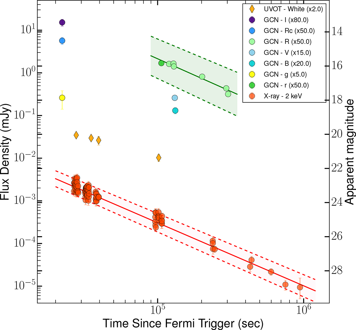 Fig. 10. Refer to the following caption and surrounding text.