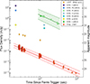 Thumbnail: Fig. 10. Refer to the following caption and surrounding text.