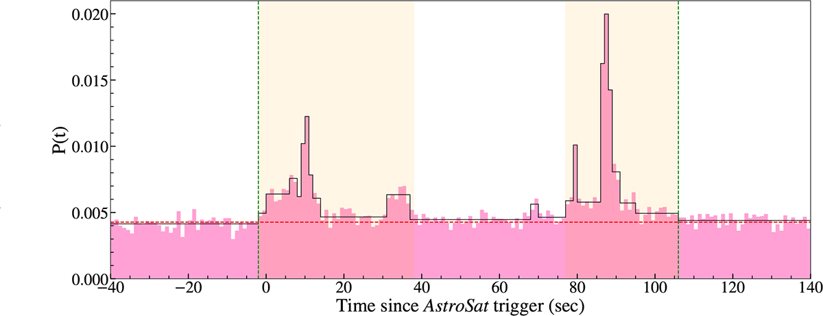 Fig. 3. Refer to the following caption and surrounding text.