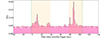 Thumbnail: Fig. 3. Refer to the following caption and surrounding text.