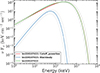 Thumbnail: Fig. 4. Refer to the following caption and surrounding text.