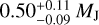 Mathematical equation: $0.50_{ - 0.09}^{ + 0.11}{M_{\rm{J}}}$