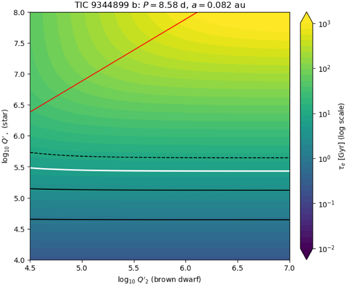 Fig. 3 Refer to the following caption and surrounding text.