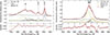 Thumbnail: Fig. A.6. Refer to the following caption and surrounding text.