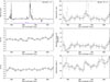 Thumbnail: Fig. 3. Refer to the following caption and surrounding text.