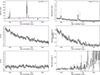 Thumbnail: Fig. 4. Refer to the following caption and surrounding text.