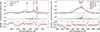 Thumbnail: Fig. A.1. Refer to the following caption and surrounding text.