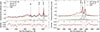 Thumbnail: Fig. A.3. Refer to the following caption and surrounding text.