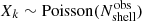 Mathematical equation: $ X_k \sim \mathrm{Poisson}(N_{\mathrm{shell}}^{\mathrm{obs}}) $
