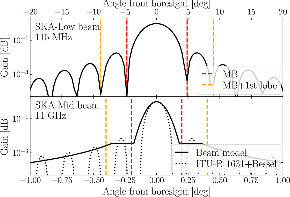 Fig. 1. Refer to the following caption and surrounding text.