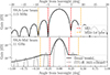Thumbnail: Fig. 1. Refer to the following caption and surrounding text.