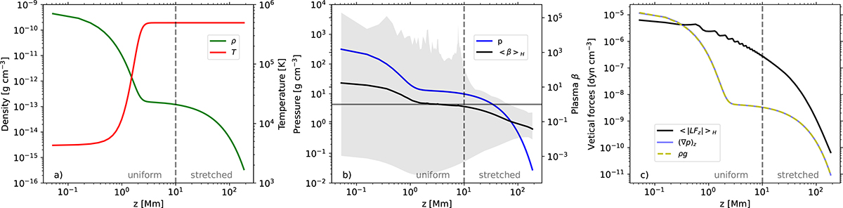Fig. A.1. Refer to the following caption and surrounding text.