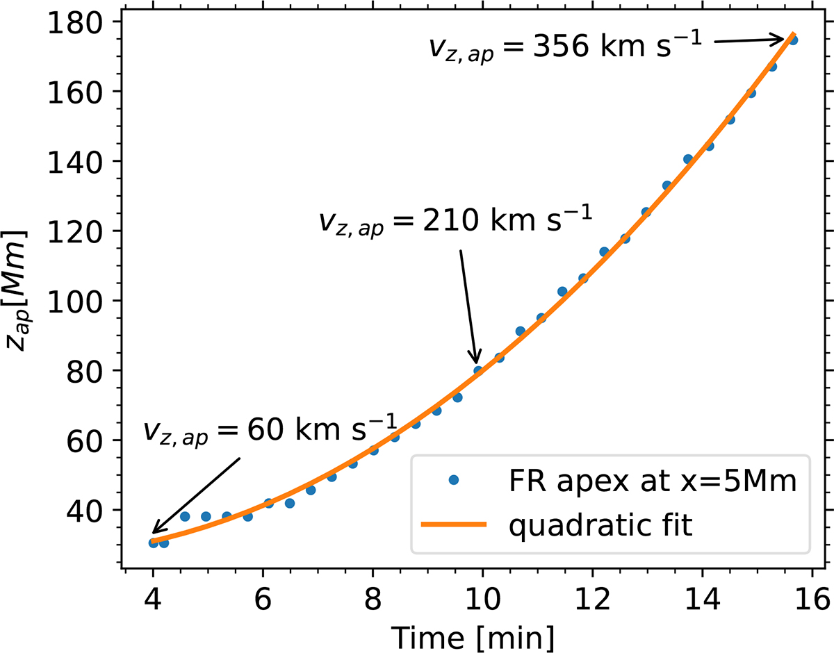 Fig. 4. Refer to the following caption and surrounding text.