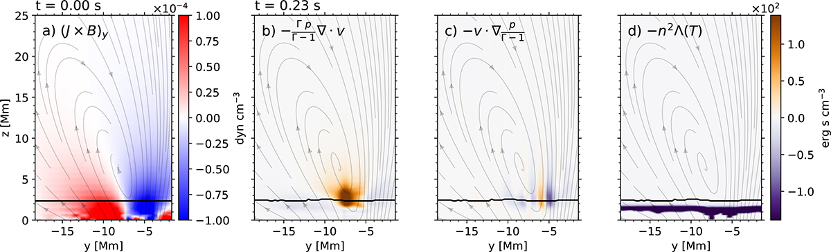 Fig. 6. Refer to the following caption and surrounding text.