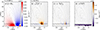 Thumbnail: Fig. 6. Refer to the following caption and surrounding text.